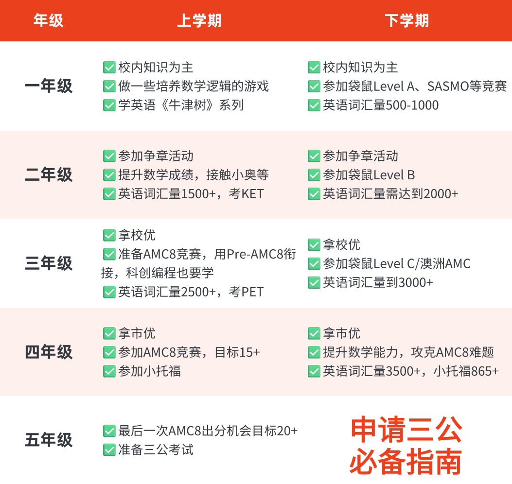 上海三公暑期规划！附三公培训辅导！