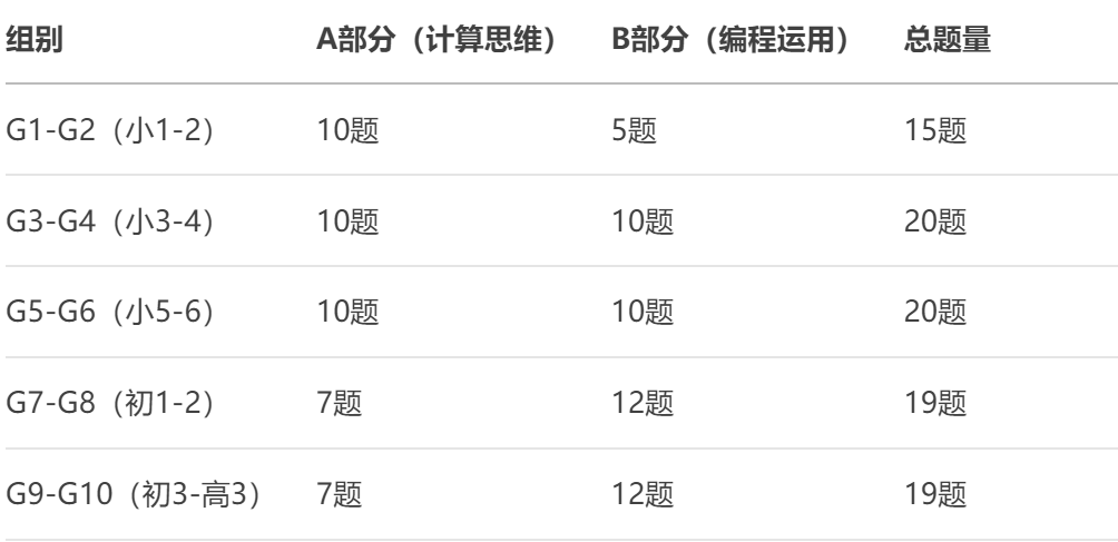 IJIO国际青少年信息素养挑战-培养未来创新者的计算思维与编程实战平台