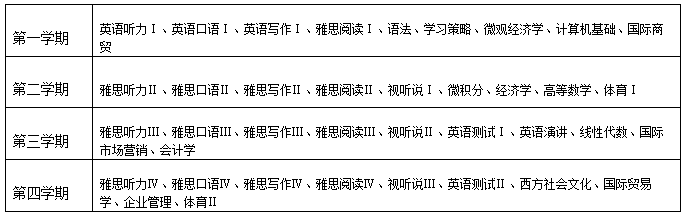 中外合作 | 2025年西安外国语大学2+2国际本科留学项目招生简章