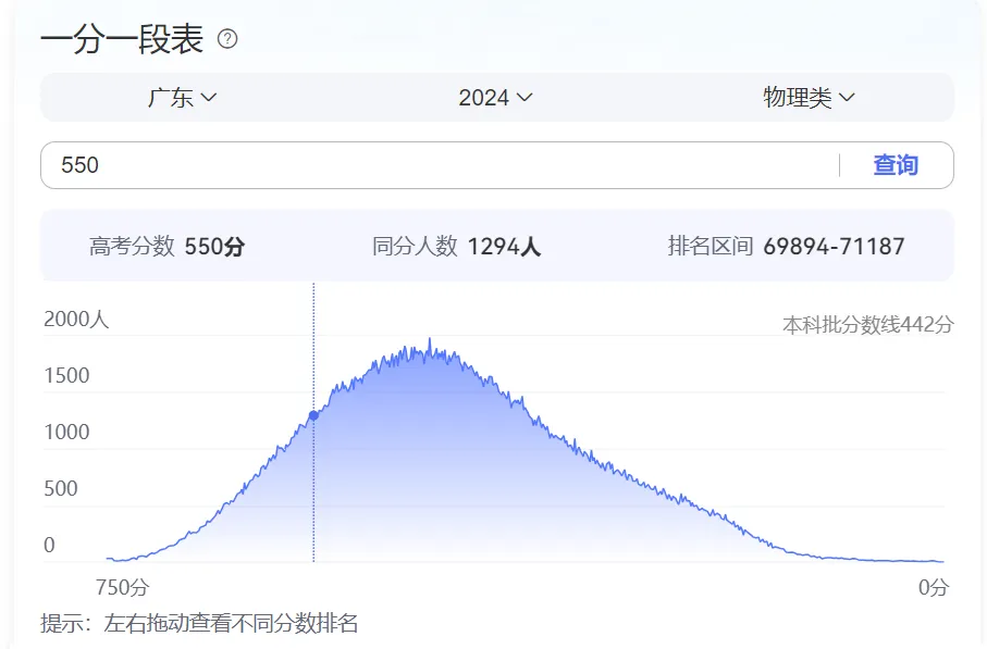分数线暴涨70分！2025港澳台联考放榜，录取率下跌！现在转DSE可行吗？