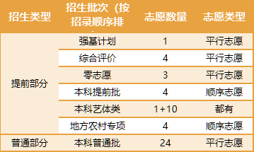 上海高考：考生想上985和211分别最低需要多少分？（2024年志愿录取参考）