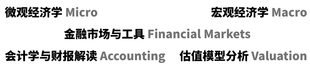 【成绩公布】祝贺CEFC剑桥经济学金融挑战获奖同学获剑桥全球总决战入场券！