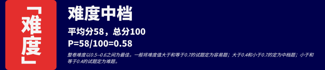 【成绩公布】祝贺CEFC剑桥经济学金融挑战获奖同学获剑桥全球总决战入场券！