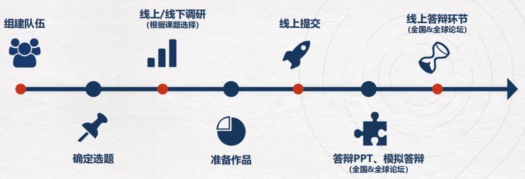 2025-2026年CTB竞赛新课题组队+培训！附初高中组（G6-G12）参赛规则！