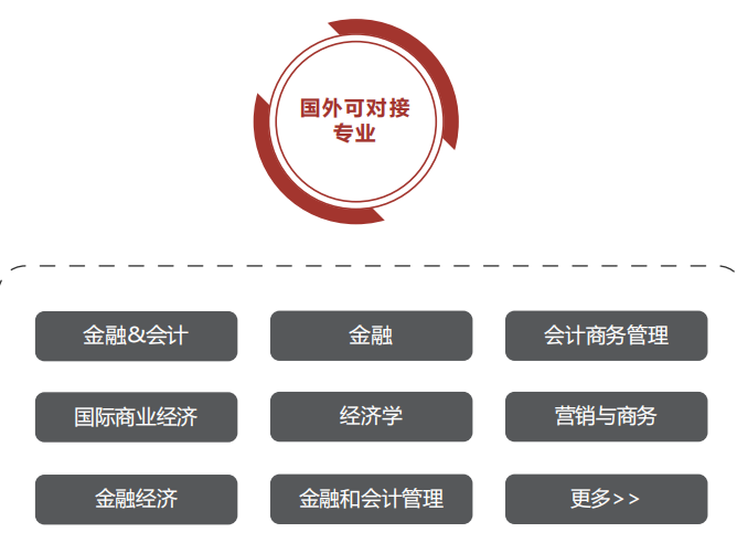 2025年青岛理工大学SQA-AD项目招生简章