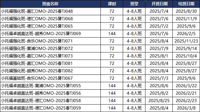 小托福对比PET，上海小升初怎么选？附暑期小托福培训课程