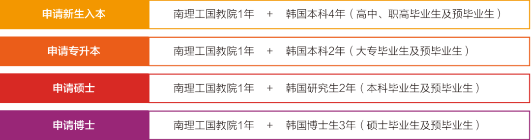 江苏国际本科|南京理工大学日本及韩国留学预科项目2025年招生简章（优质办学，专业选择广泛）