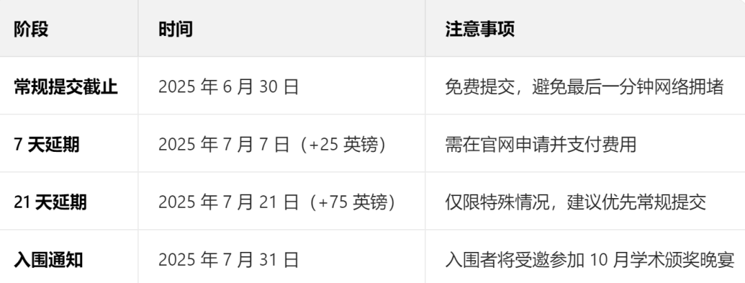 6.30提交截止！John Locke全攻略：教你格式审查与冲刺！