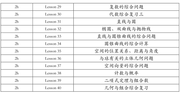 AMC12数学竞赛和高联对比，哪个难度更高一些？附AMC12培训课程/高联课程