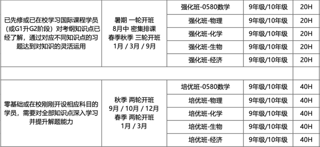 机构IGCSE课程培训：预习先修/同步辅导/考前冲刺/全日制脱产，你想要的我们都有！