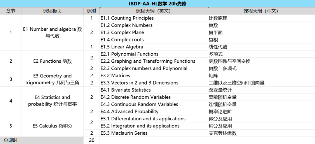北京暑假IB数学AA HL预修课开课了—国贸/海淀/顺义校区