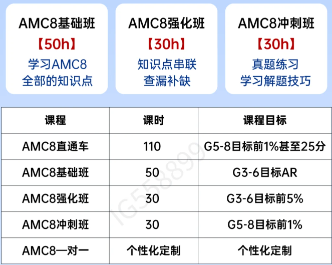 *AMC8难度怎么样？AMC8自学还是报班？附AMC8暑期培训课程