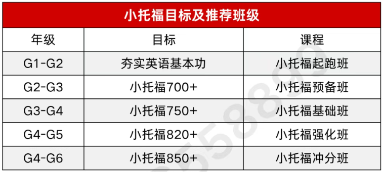 *上海三公AMC8+小托福培训班，暑假可托管~