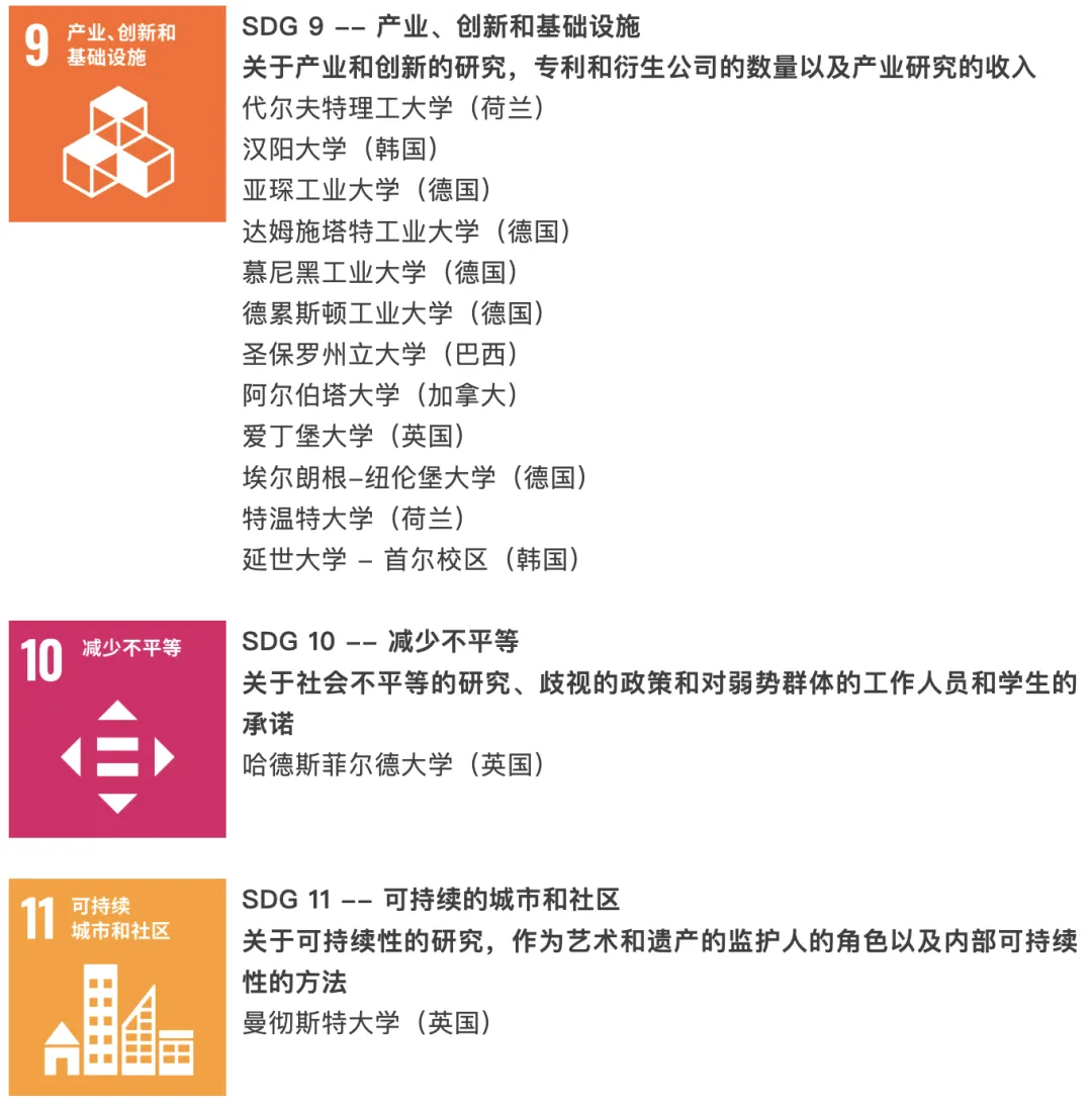 又一新排名来袭！2025年THE世界大学影响力排名发布...
