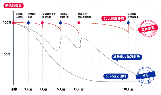 Alevel到底能不能申请美本？优势在哪？该如何准备？（附Alevel课程辅导）