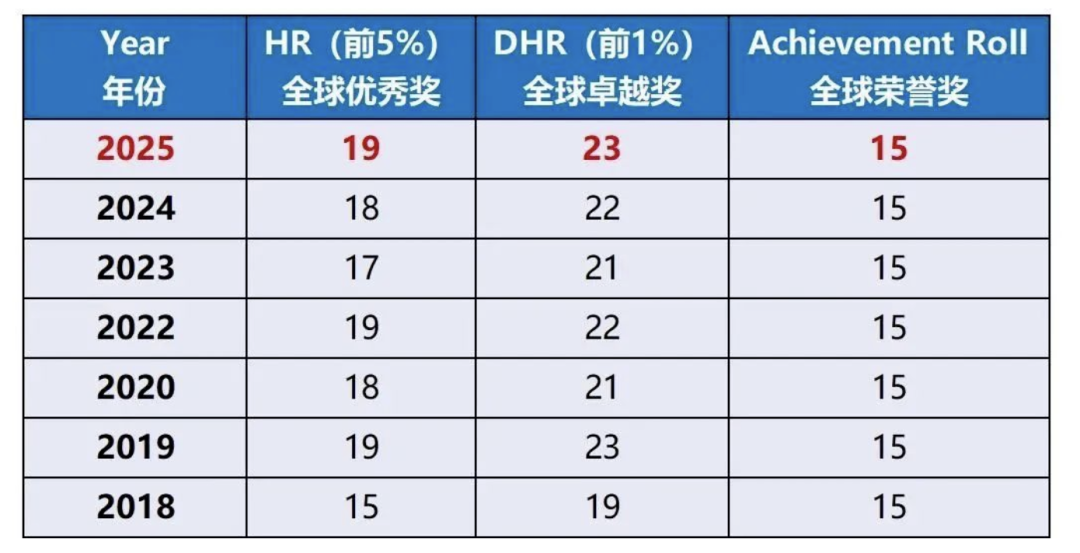 AMC8数学竞赛难吗？适合什么样的孩子学习？