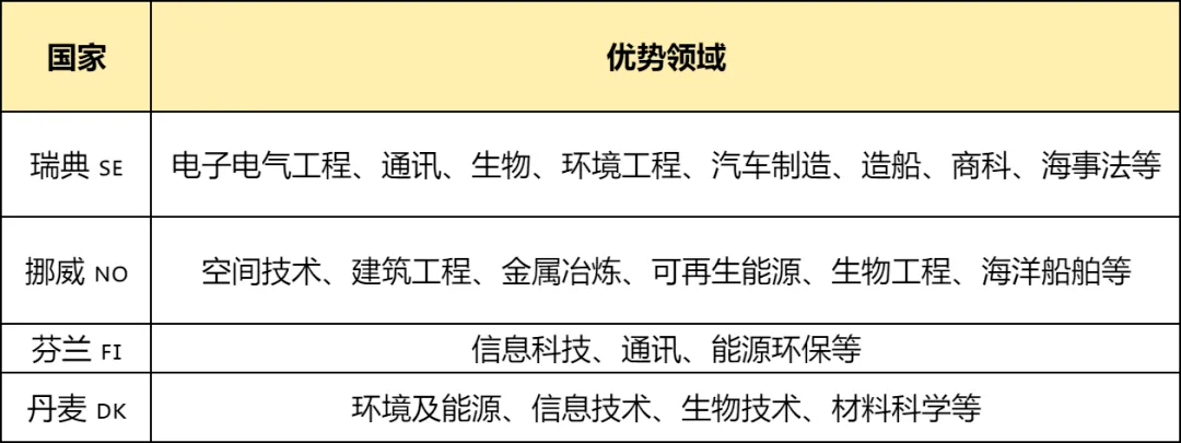 【留学选择】卷不动英美澳？2025高考后欧洲本科留学方案大盘点！