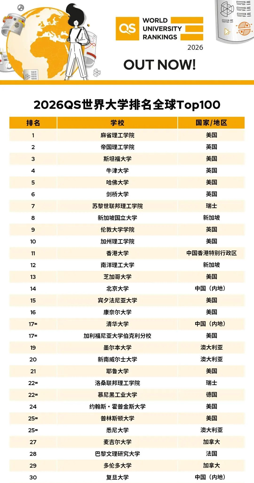 中考后转轨国际赛道：苏州国际学校怎么选？适合哪一类学生？破除择校误区！