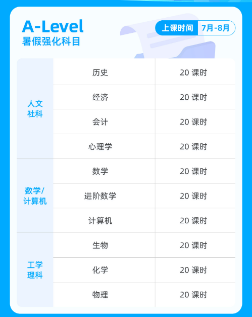Alevel到底能不能申请美本？优势在哪？该如何准备？（附Alevel课程辅导）