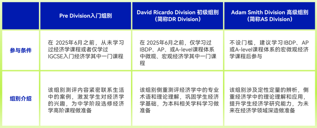 2025-26赛季NEC竞赛报名启动中！不同国际体系学生如何备考NEC竞赛？