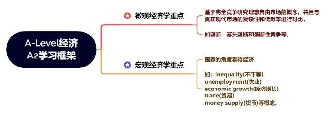 Alevel经济学重难点分析！上海光剑老师说：暑期先修很有必要！