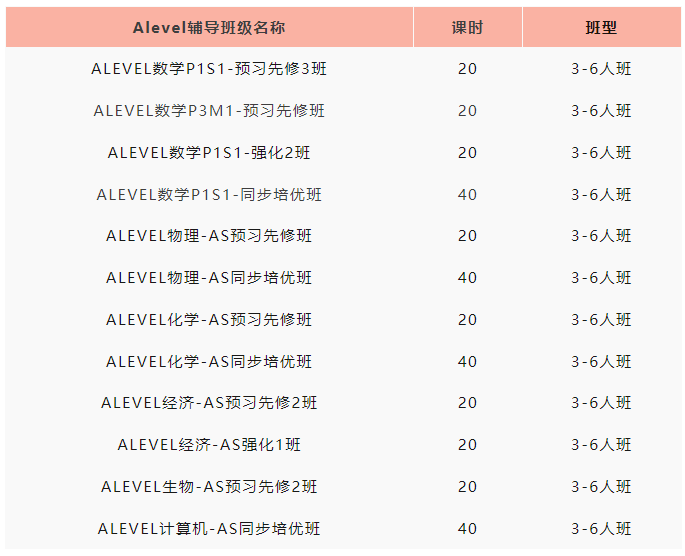 Alevel数学如何冲 A* ？暑假Alevel数学学习建议！Alevel暑期小班课
