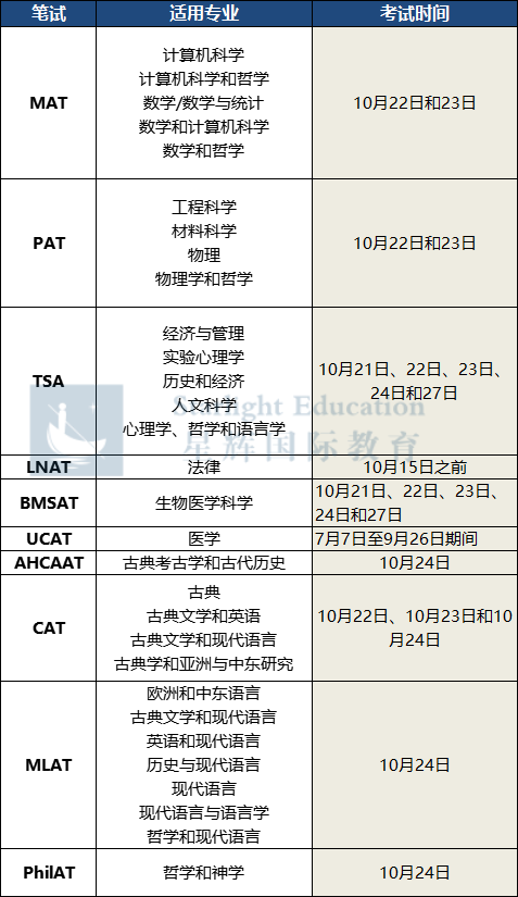 为什么更建议高考生申请牛津而不是剑桥？