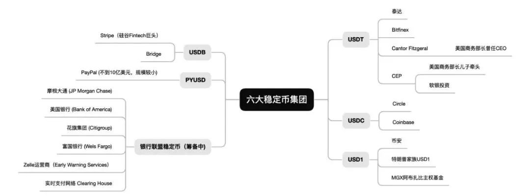 3周股价暴涨8倍！从Circle暴涨看懂“政策下的金融科技人才缺口”！留学生的“链上华尔街”时代已来临！