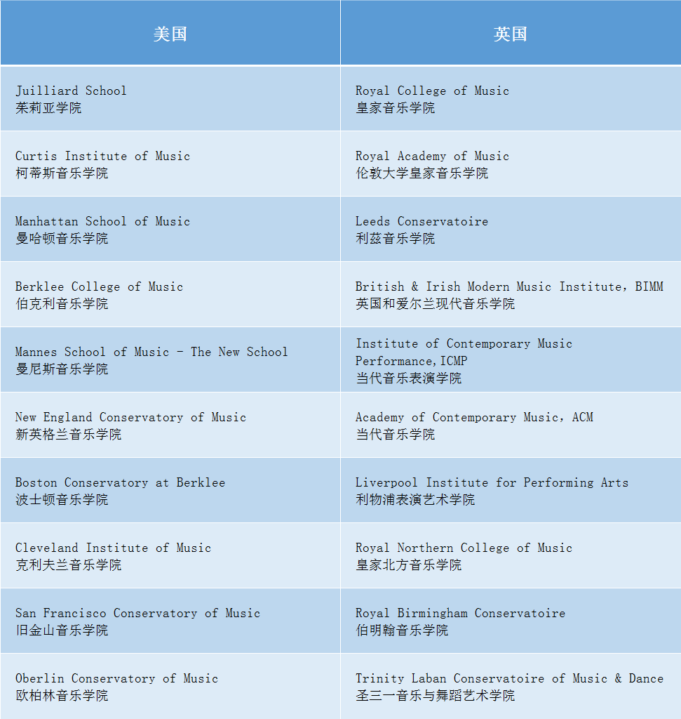 从冷门到爆红，这个专业正在UC伯克利“反杀”理工科！