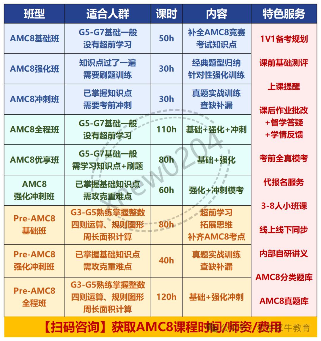 机构AMC8竞赛预备培训班报名！低年级的孩子看这里！这次真不怕AMC8难度大跟不上！