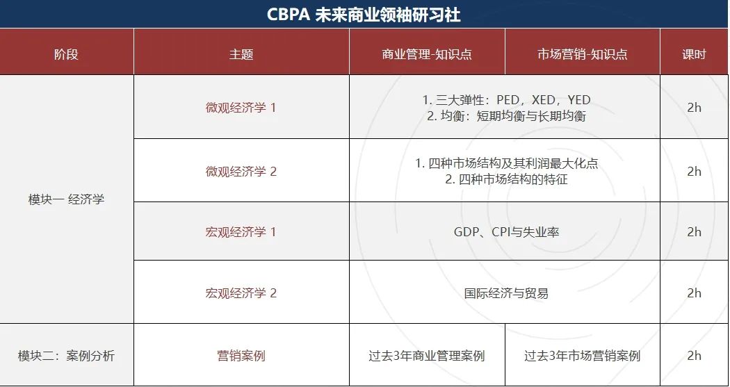 6~12年级商科小白都在参加BPA商赛？这份BPA新手攻略请收下