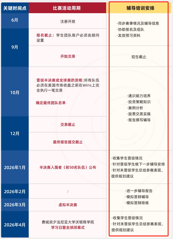 2025-26年WGHS沃顿商赛组队/辅导！附参赛时间线/参赛规则/比赛内容