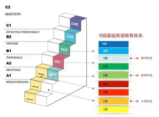 2025年北京KET线下考点汇总！KET怎么报名？北京线下KET培训机构推荐