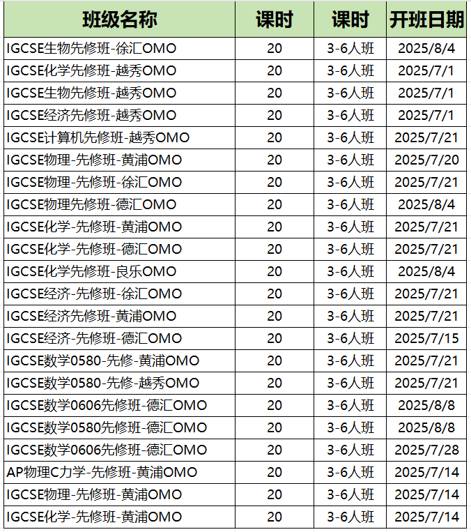 IGCSE数学0580和0606都学习哪些内容？难度对比如何？附IGCSE培训课程