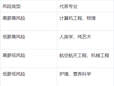 投递1200份简历，换来了重度抑郁：当 CS 专业不再是铁饭碗，留学选专业正在经历哪些暗潮？