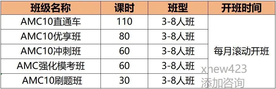 2025AMC10竞赛备考规划如何做？暑期AMC10培训课程助力弯道超车，抢占全球前1%。