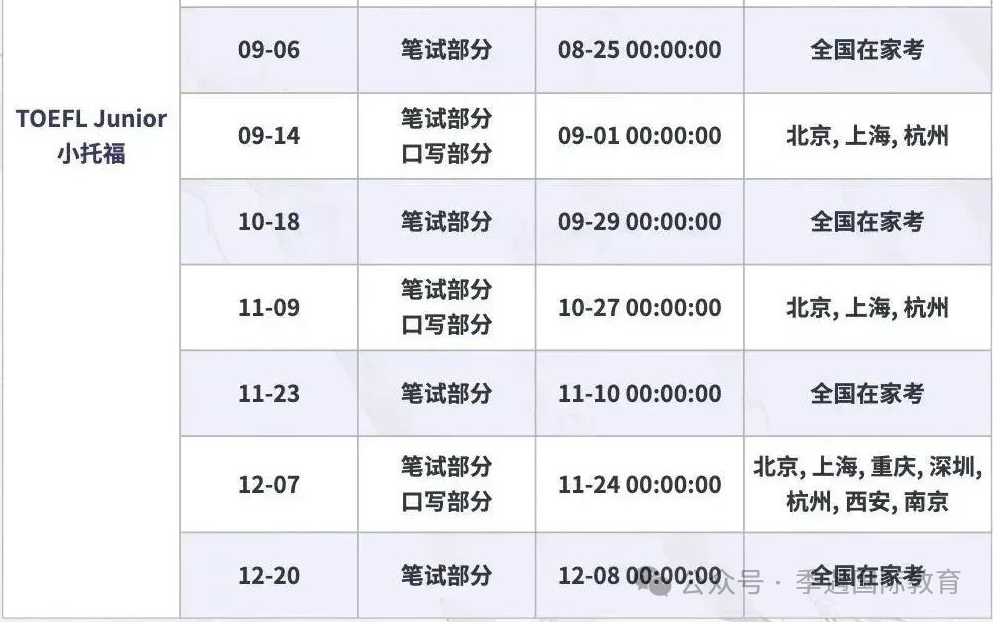 小托福考生5年翻3倍！体制内/国际学生为什么都在考？价值有哪些？