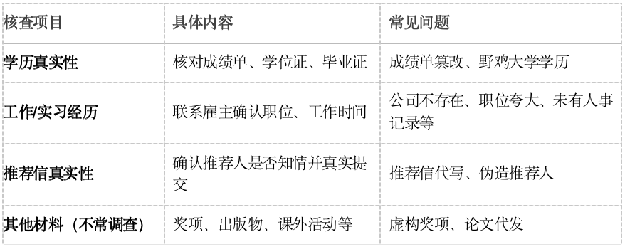 你的offer正在被撤回？千算万算没算到还有学校背调...