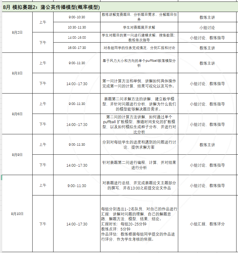 HiMCM暑期模拟赛7月20日开启！速速抢位，提前了解比赛氛围！附HiMCM竞赛辅导培训