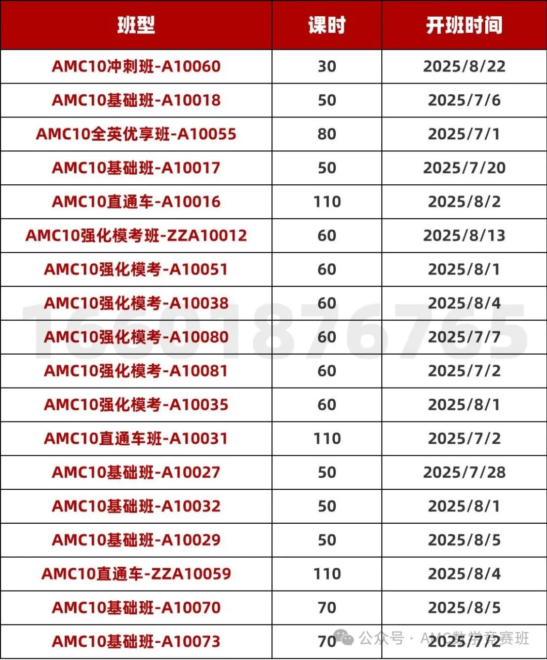 AMC10数学竞赛难度分析：如何才能在AMC10竞赛中拿奖？先看明白这些考点！