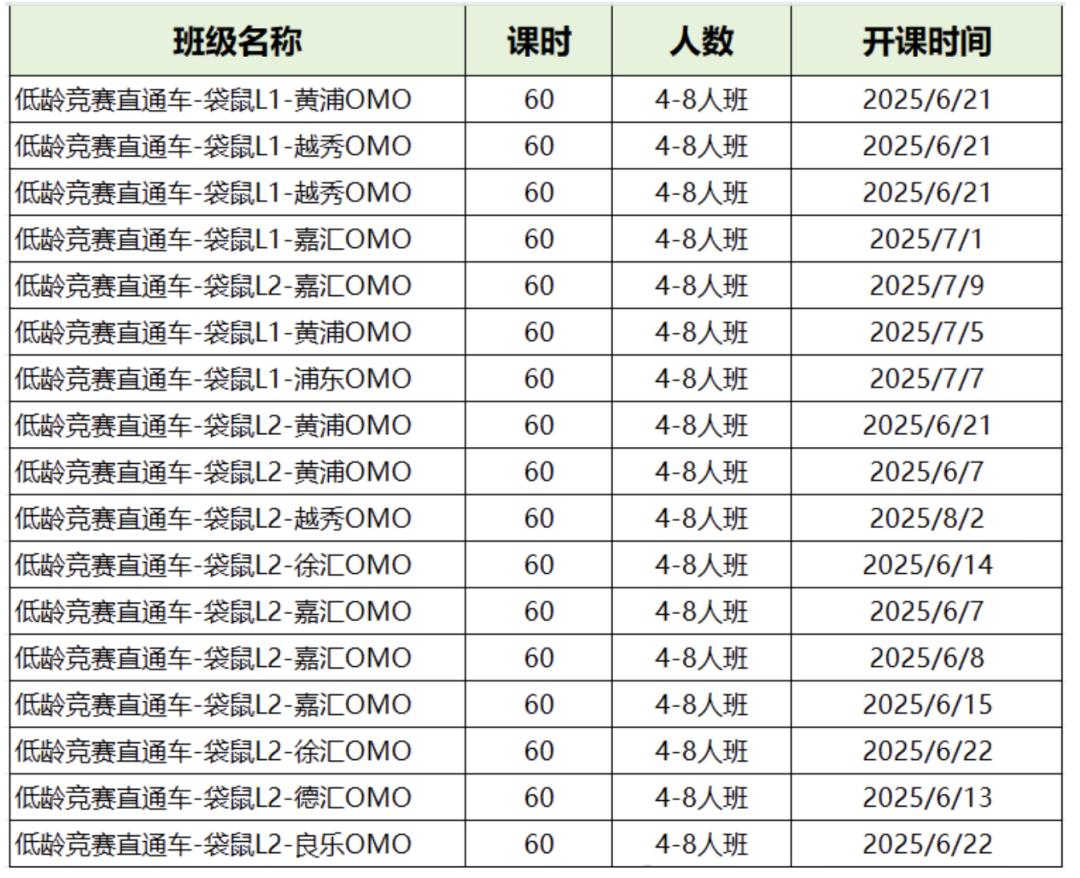 袋鼠数学竞赛先要拿奖需要多少分？内附袋鼠数学历年真题免费领！