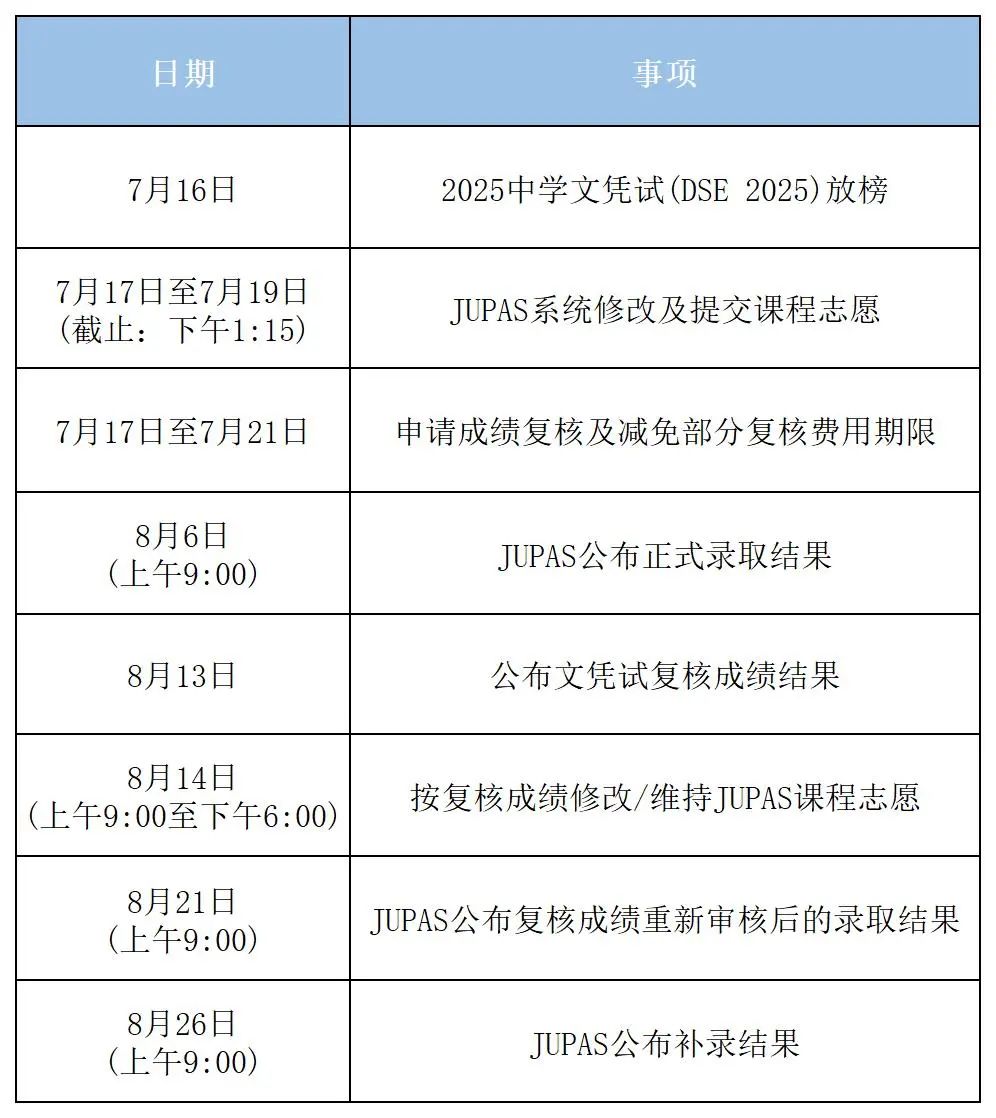 DSE25放榜丨一文看懂放榜所有流程+重要日期！