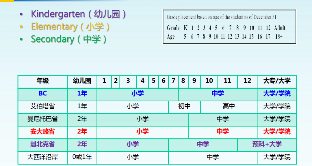 加拿大留学丨2025年高考后加拿大本科申请攻略