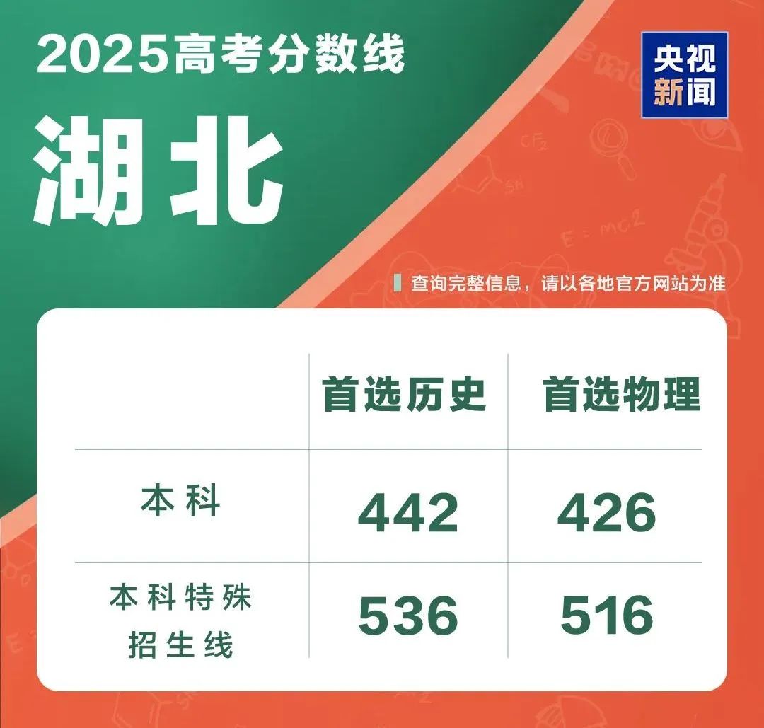 高考志愿填报没把握？换个方式拿下比肩985/211的QS前100！