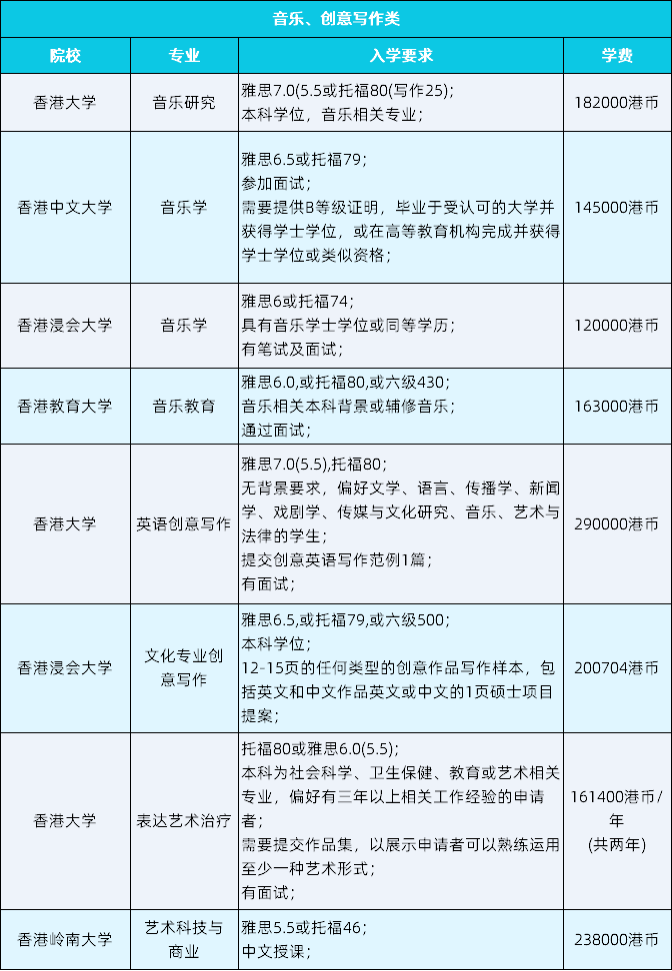 艺术留学 | 2026香港艺术类硕士专业及申请要求汇总