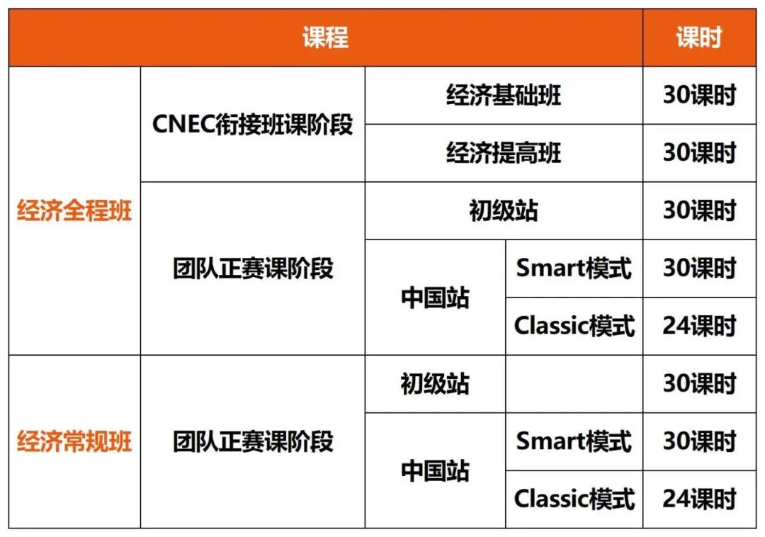AP体系学生参加NEC竞赛优势太多？如何备考一文讲清（附NEC竞赛培训课程）