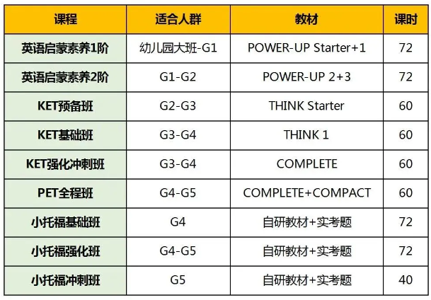 上海三公上岸需要什么配置？上实、上外、浦外录取偏好是什么？