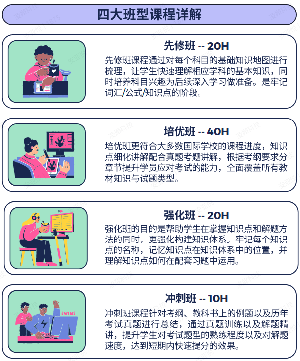 三大国际课程体系AP、ALEVEL、IB哪个最简单！分别适合哪些学生？