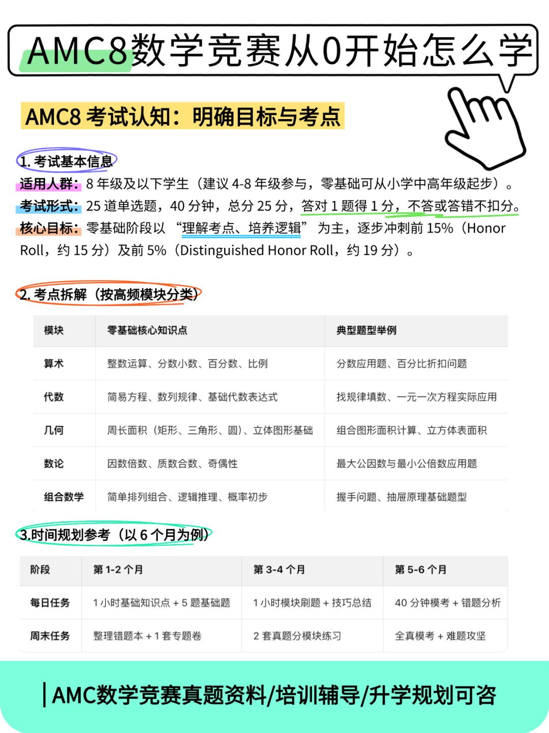 【一文吃透】袋鼠数学和AMC8数学竞赛大对比，数学竞赛择校升学不迷茫