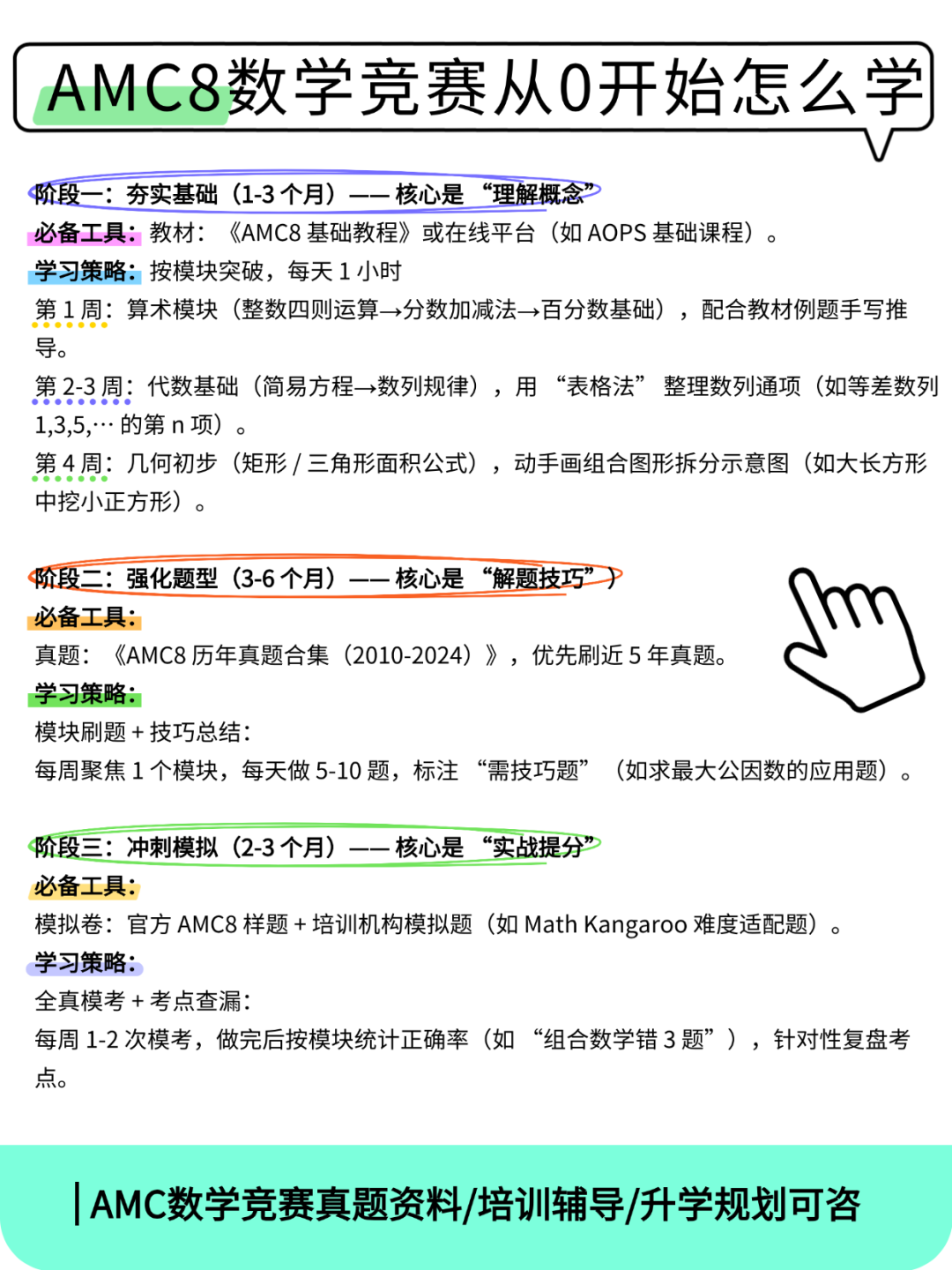 【一文吃透】袋鼠数学和AMC8数学竞赛大对比，数学竞赛择校升学不迷茫